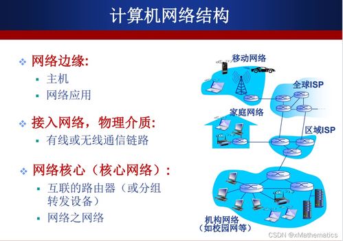 計(jì)算機(jī)網(wǎng)絡(luò)結(jié)構(gòu)及其技術(shù)開(kāi)發(fā)學(xué)習(xí)筆記