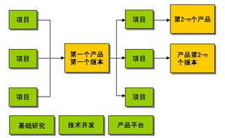 面向產品的需求分析與管理培訓