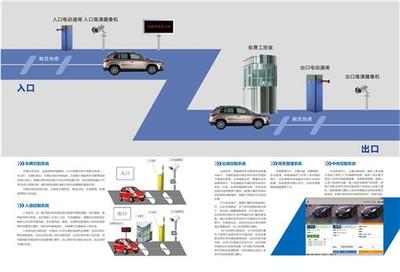 智能停車場管理系統(tǒng) 高效便捷的車牌識(shí)別技術(shù)