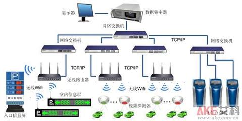 智能停車場管理系統的七大功能——廣東艾科技術股份