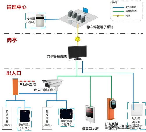 業(yè)委會必讀 構(gòu)建智慧社區(qū)——一套完整的智能停車場管理系統(tǒng)設(shè)計方案