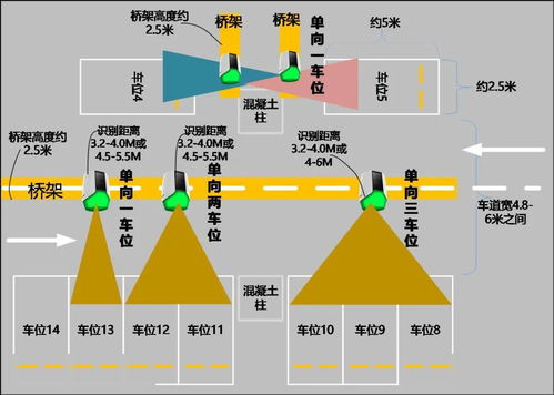 智能停車場管理系統 一站式完整設計方案解析